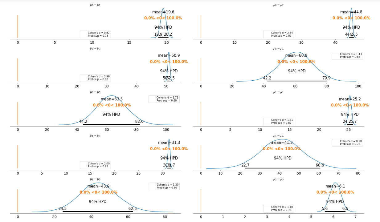 Bayesian_Analysis