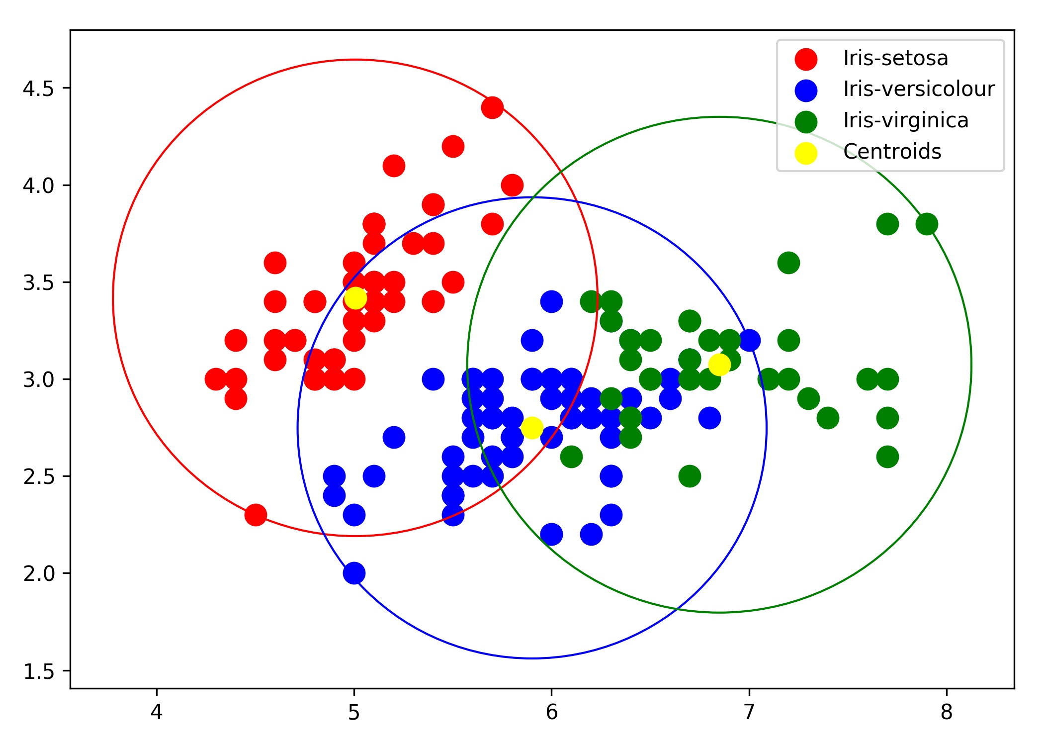Machine_Learning
